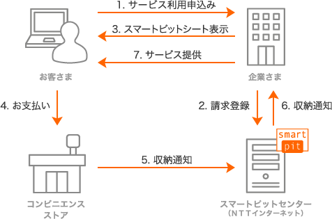 標準利用（システム連携タイプ)