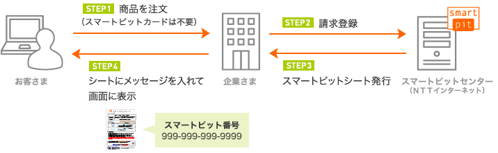 シートモデル