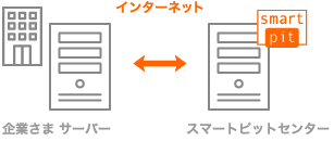 レギュラータイプ